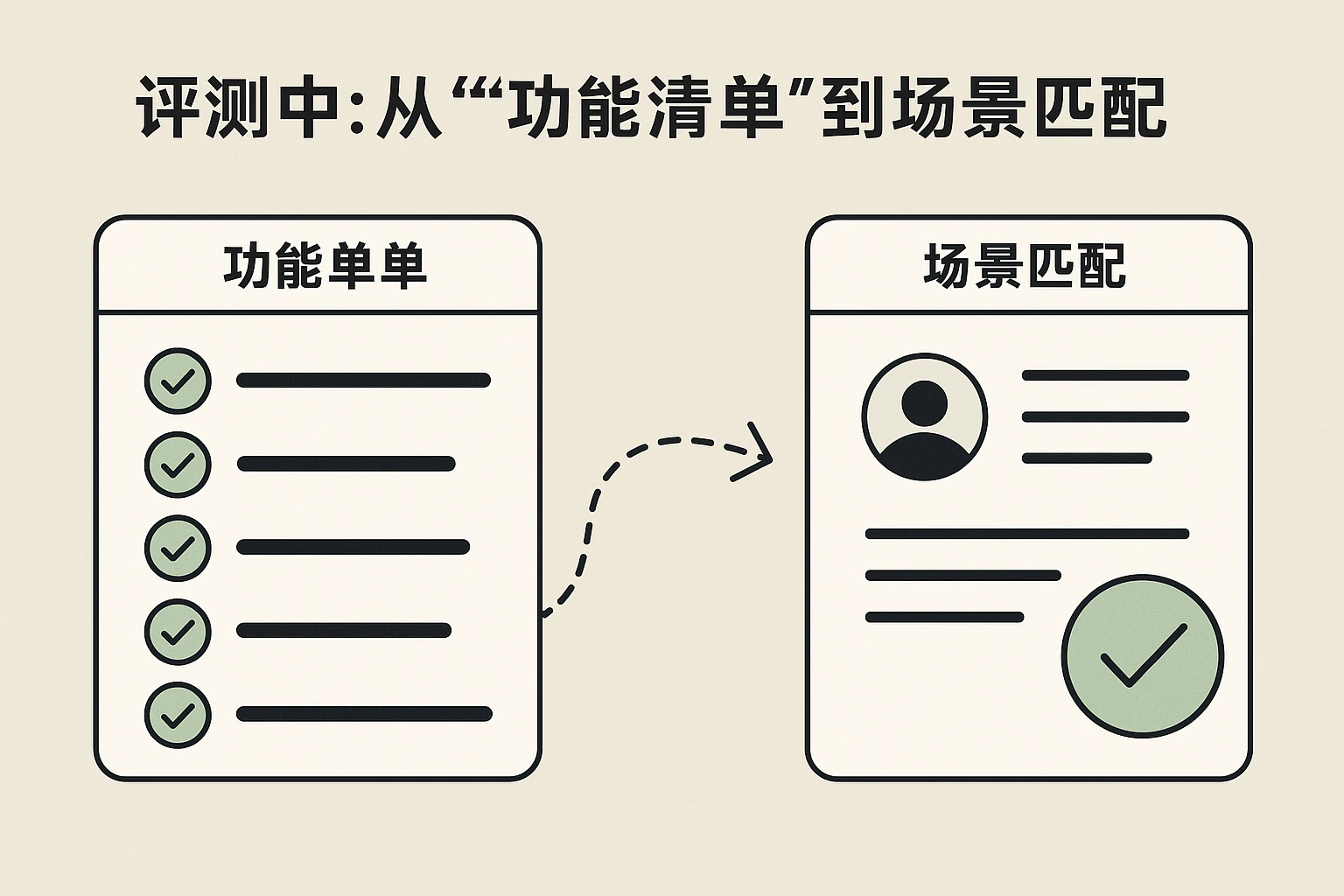 2. 评测中：从“功能清单”到“场景匹配”