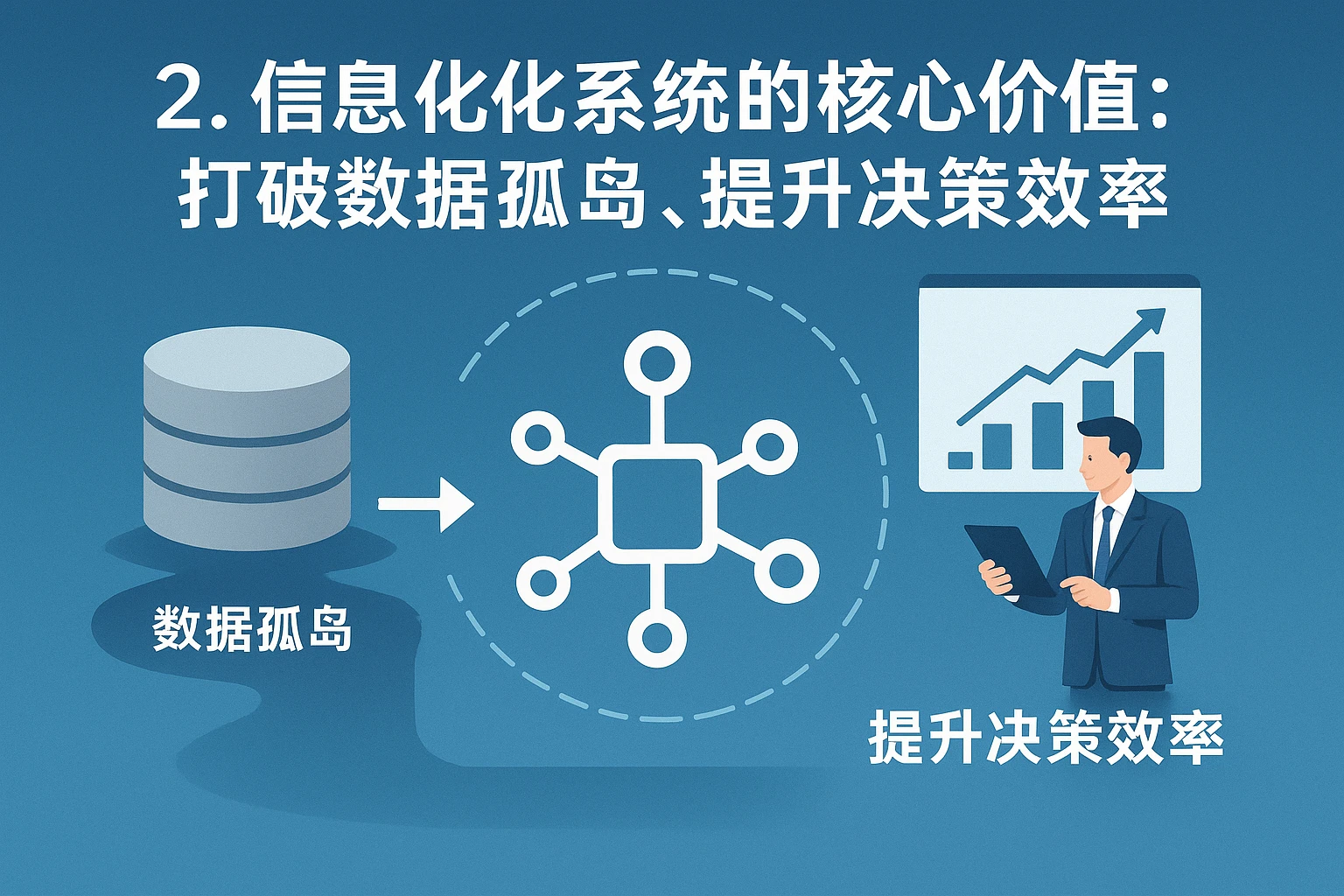 2. 信息化系统的核心价值：打破数据孤岛，提升决策效率