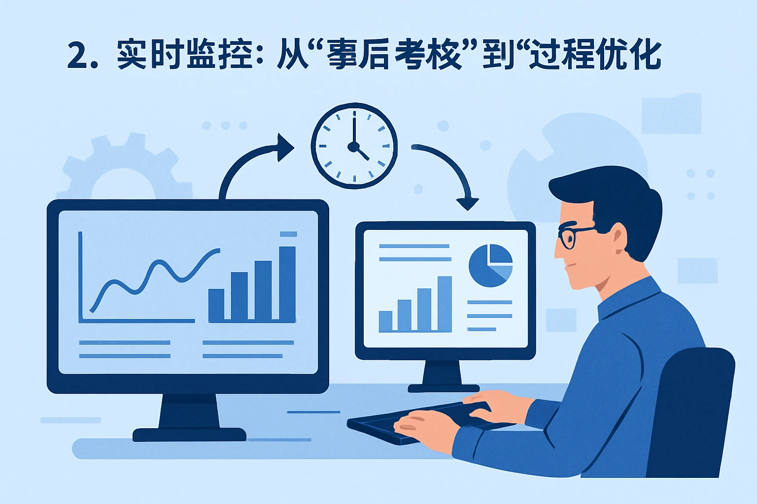 2. 实时监控:从“事后考核”到“过程优化”