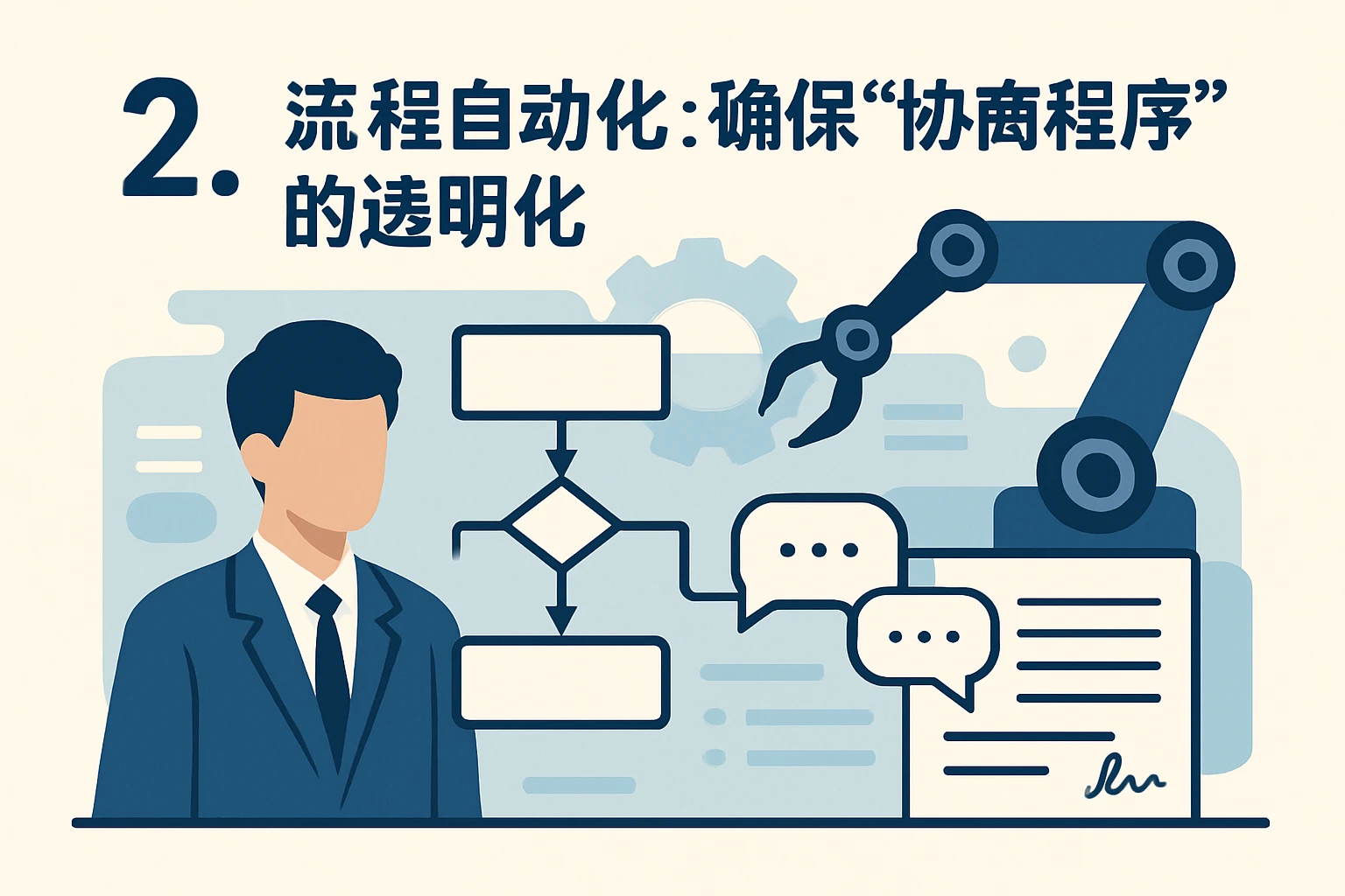 2. 流程自动化:确保“协商程序”的透明化