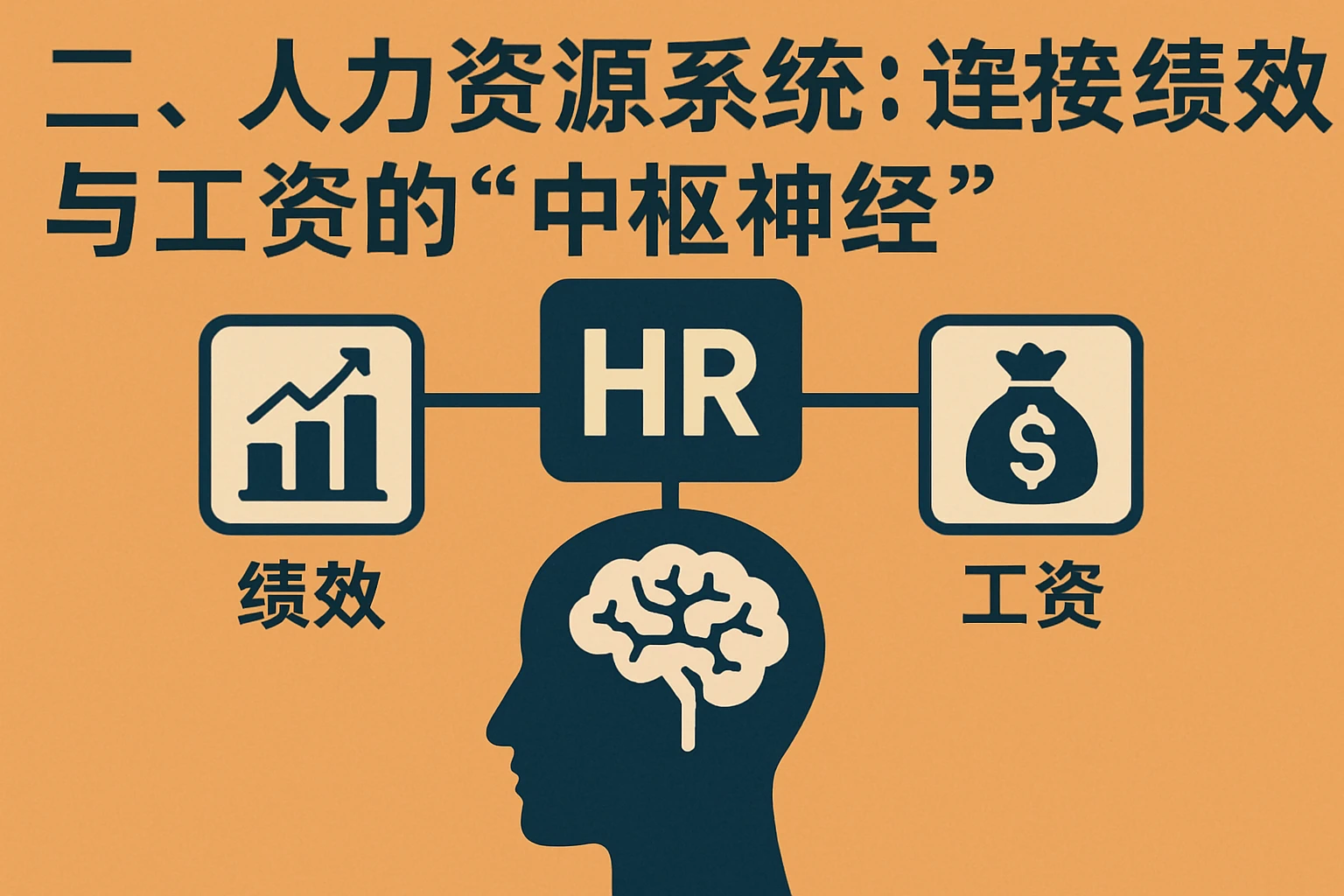 二、人力资源系统：连接绩效与工资的“中枢神经”