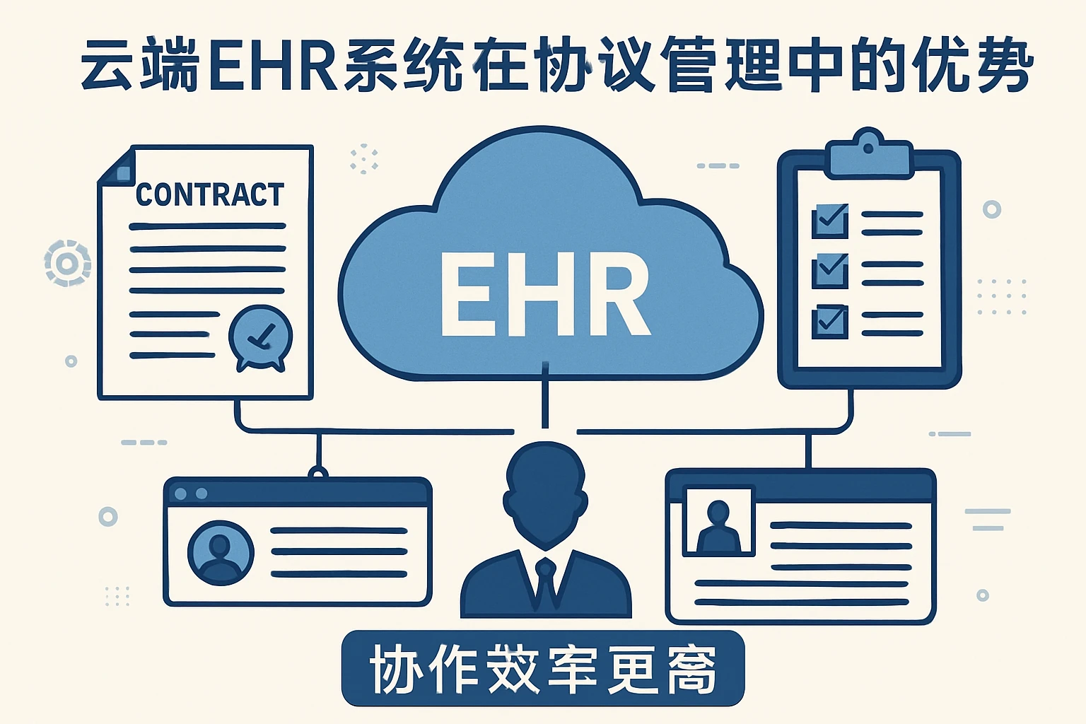 云端EHR系统在协议管理中的优势