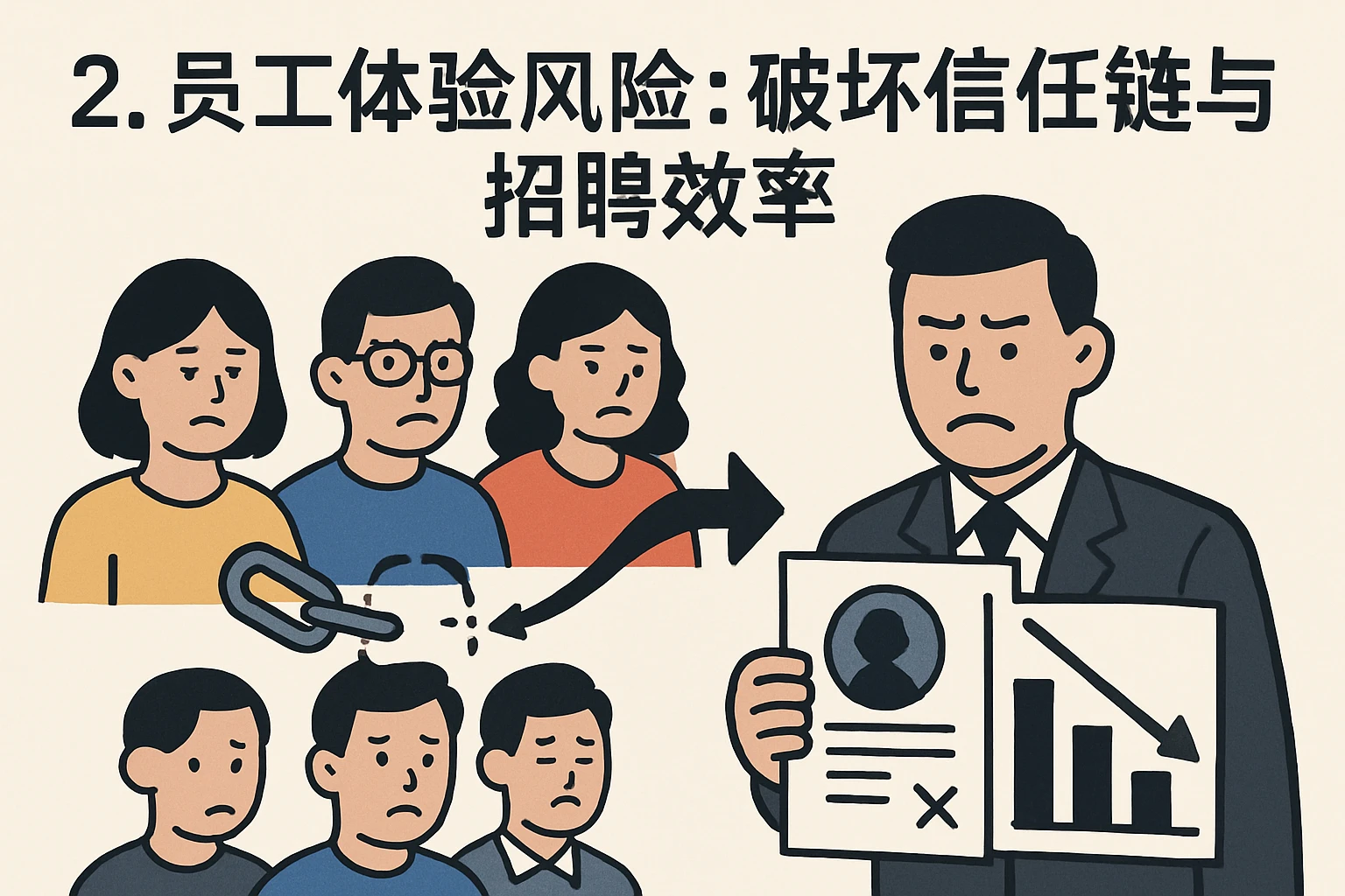 2. 员工体验风险：破坏信任链与招聘效率