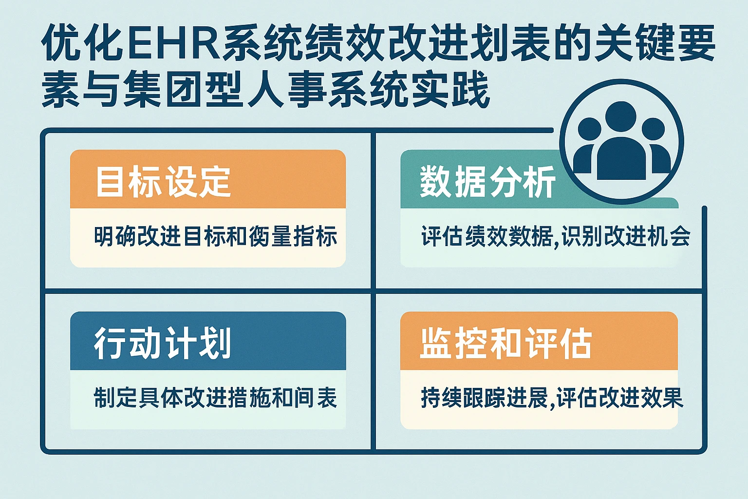 优化ehr系统绩效改进计划表的关键要素与集团型人事系统实践