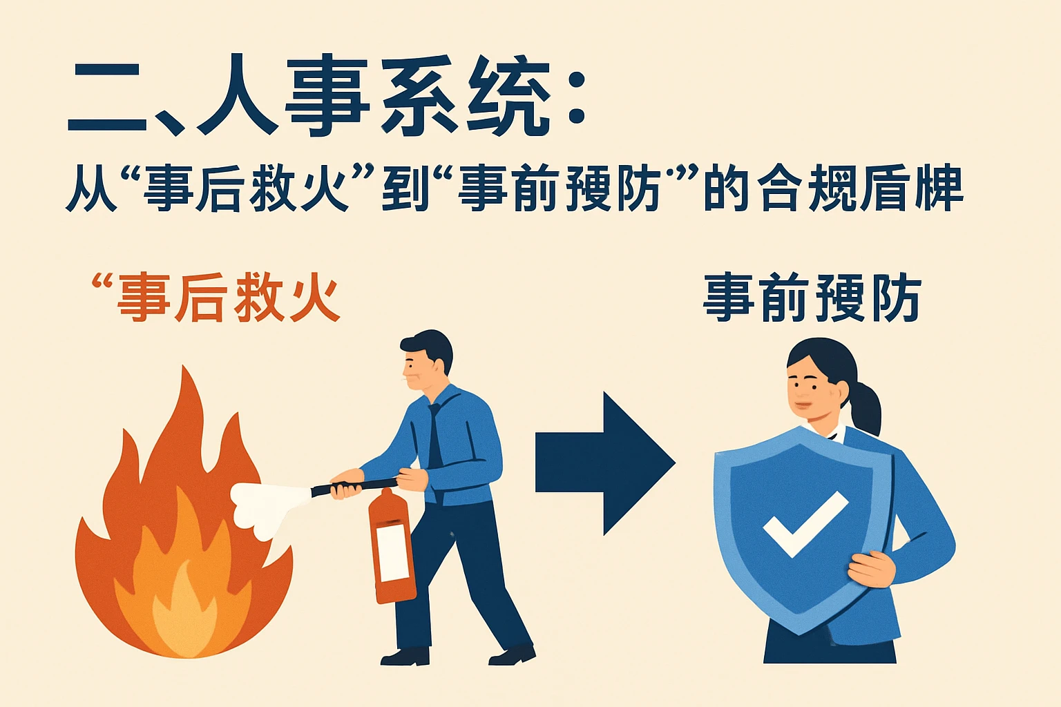 二、人事系统:从“事后救火”到“事前预防”的合规盾牌