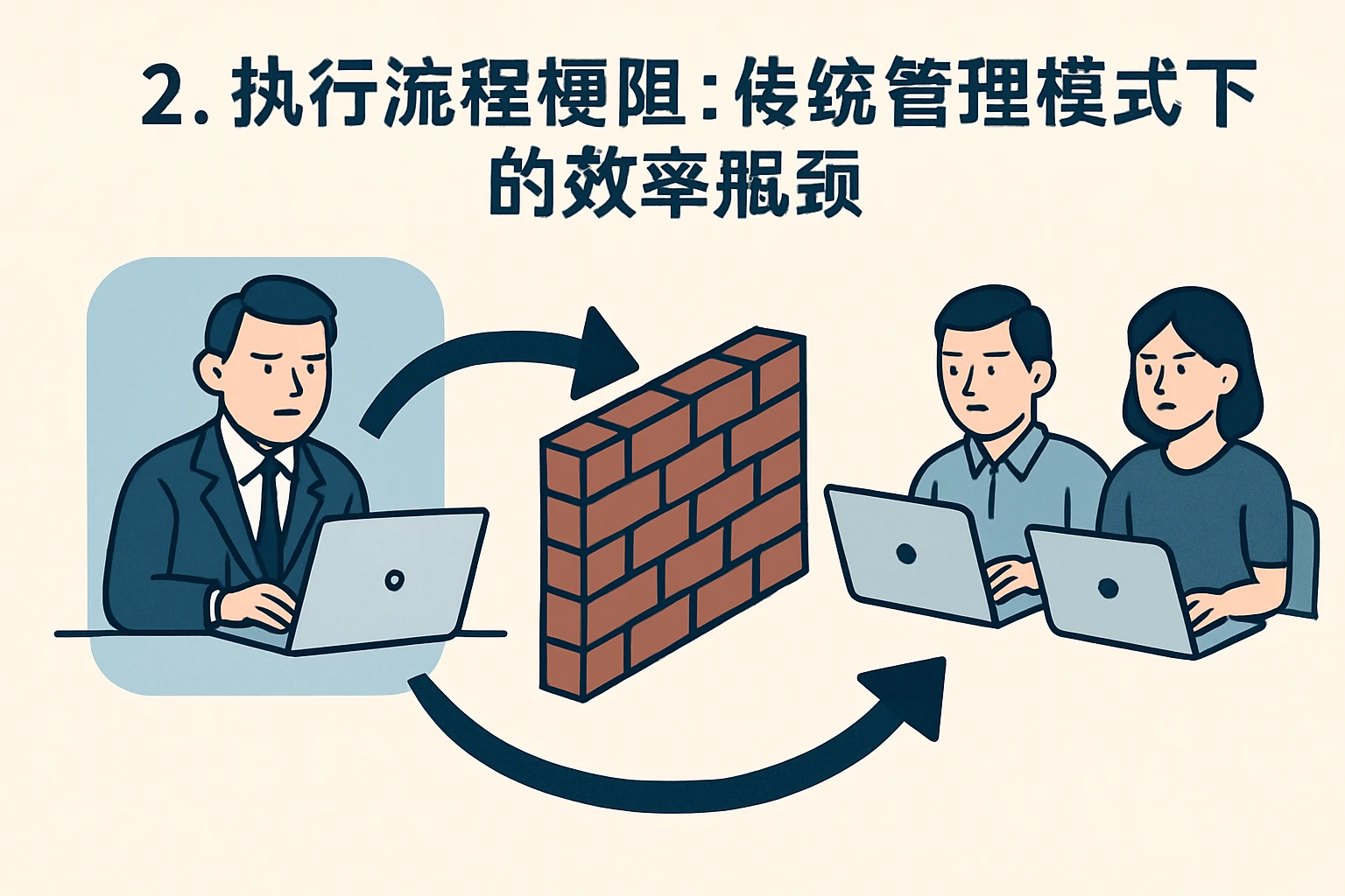 2. 执行流程梗阻:传统管理模式下的效率瓶颈