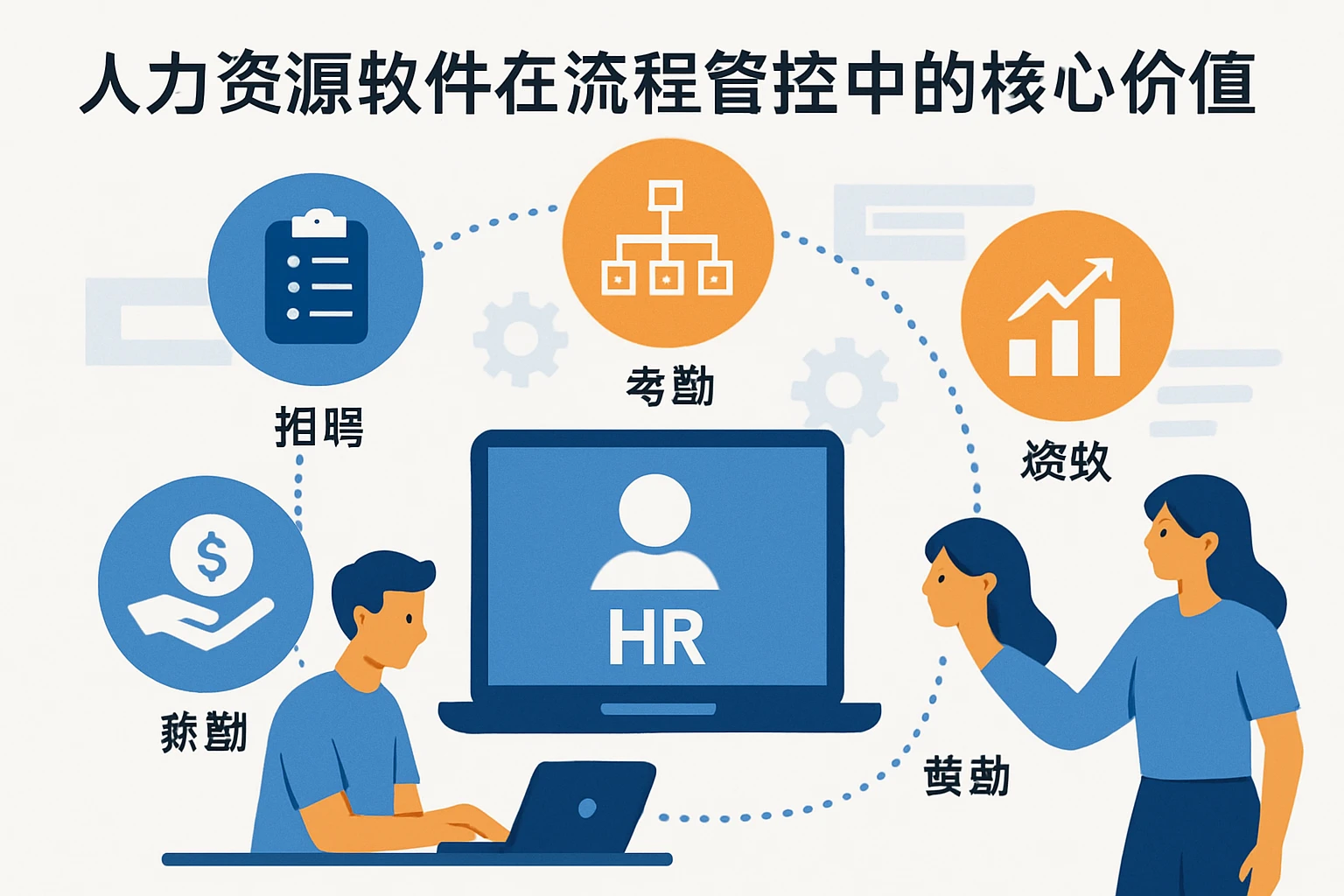 人力资源软件在流程管控中的核心价值