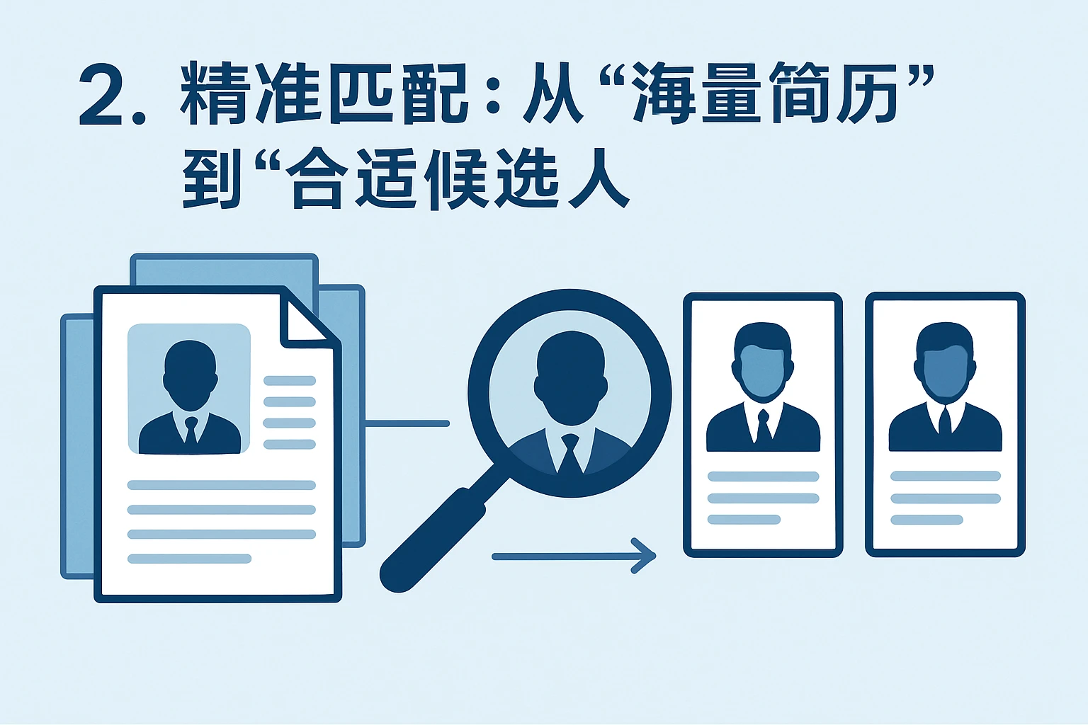2. 精准匹配：从“海量简历”到“合适候选人”
