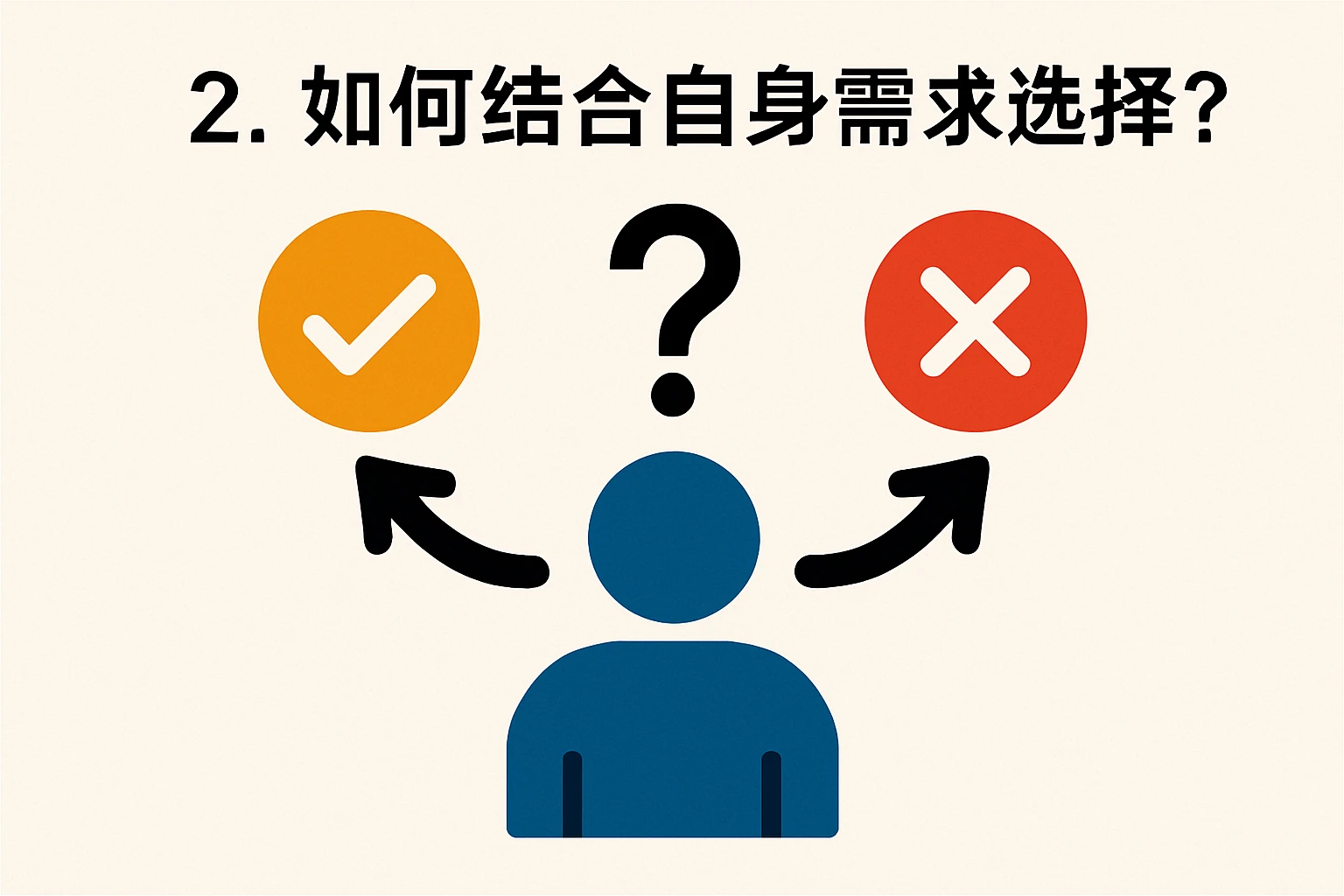 2. 如何结合自身需求选择？
