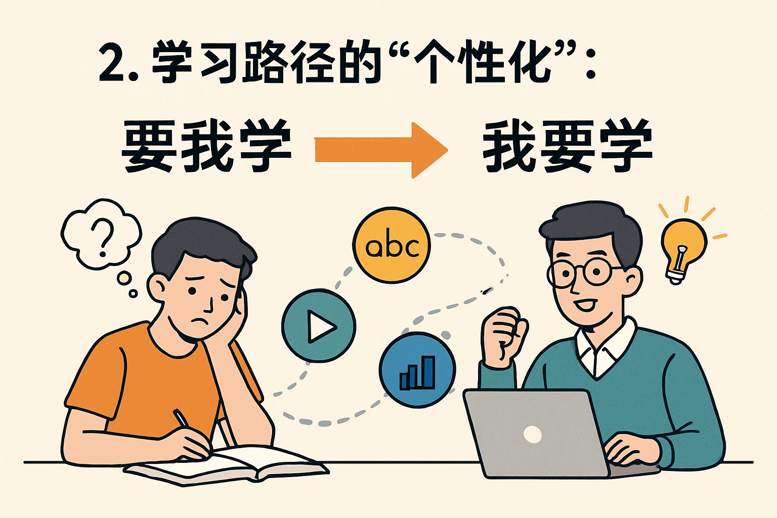 2. 学习路径的“个性化”:从“要我学”到“我要学”