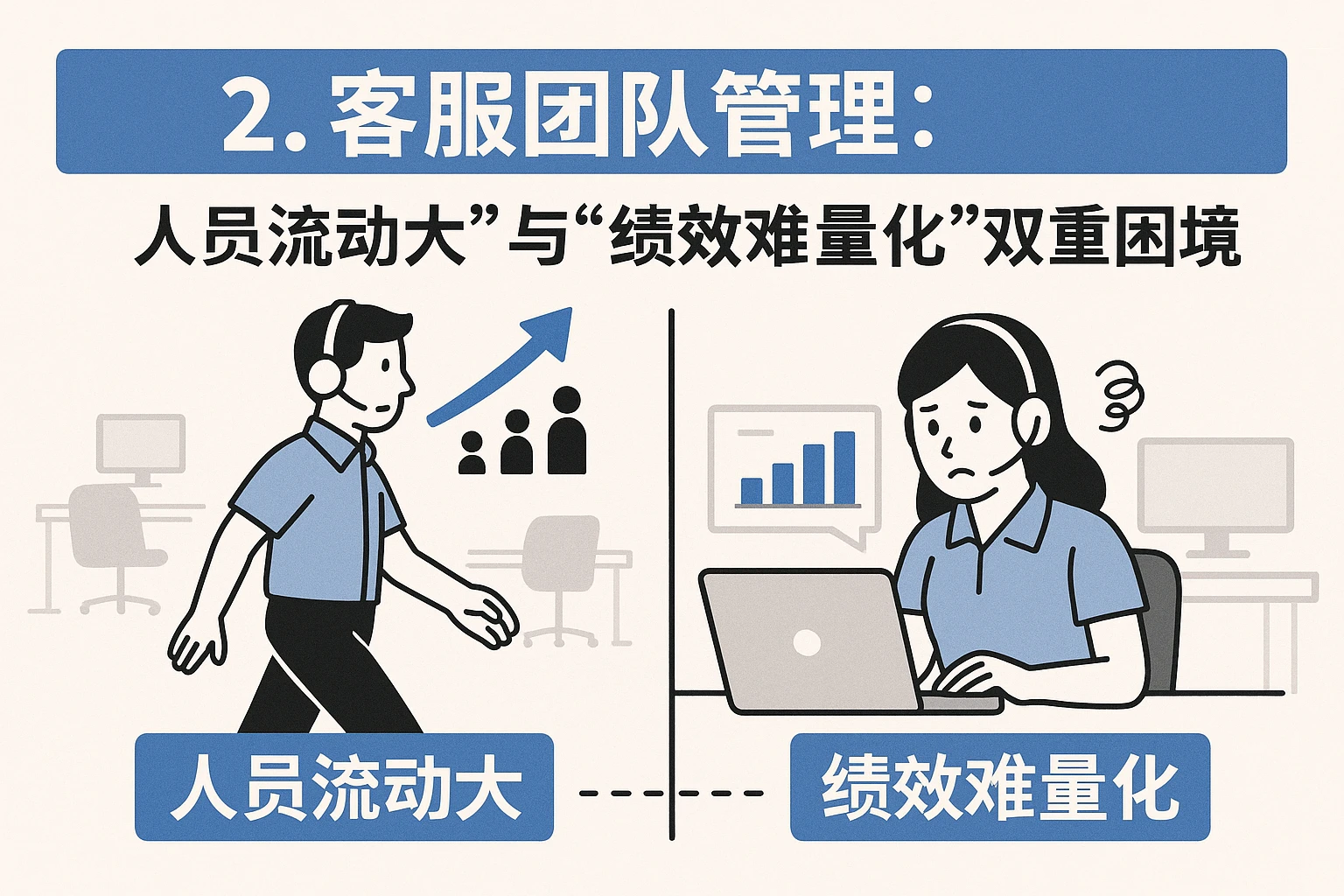 2. 客服团队管理:“人员流动大”与“绩效难量化”的双重困境