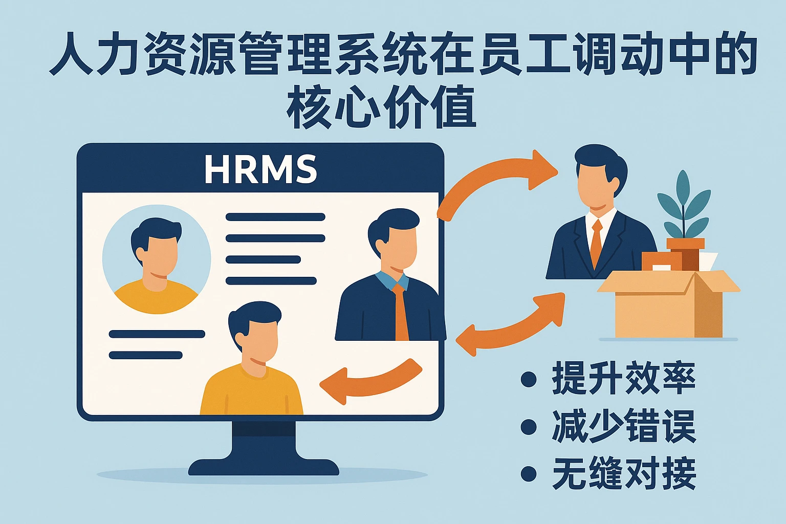人力资源管理系统在员工调动中的核心价值
