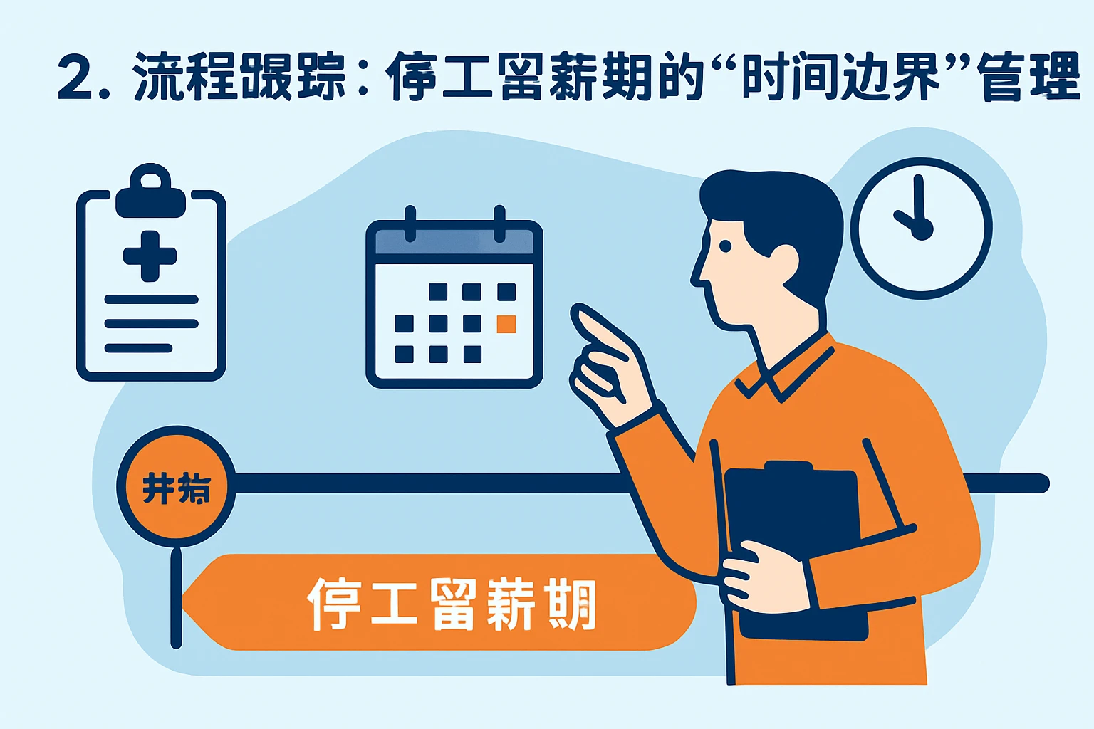 2. 流程跟踪:停工留薪期的“时间边界”管理