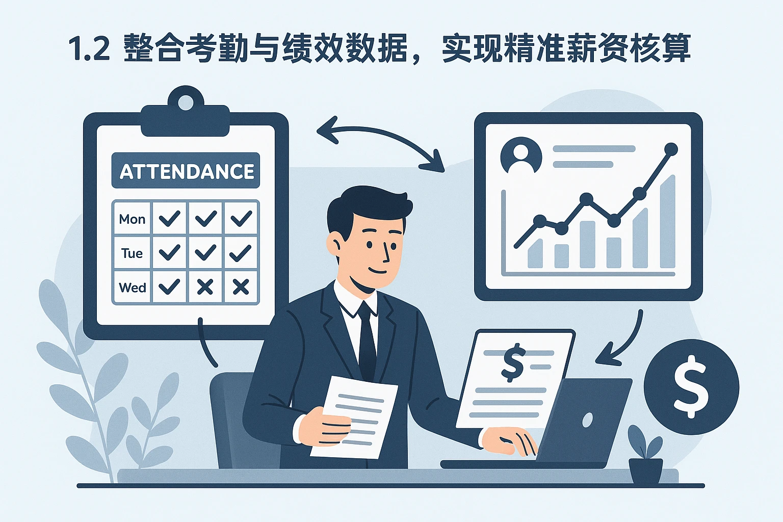 1.2 整合考勤与绩效数据，实现精准薪资核算