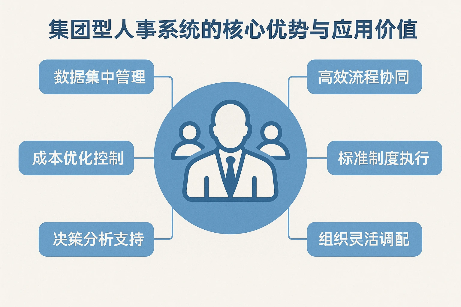 集团型人事系统的核心优势与应用价值