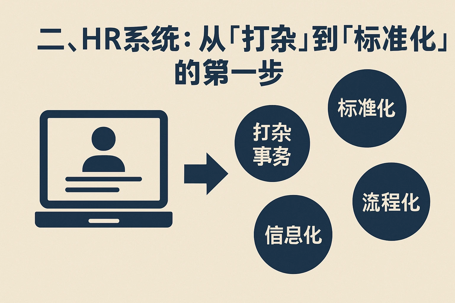 二、HR系统：从“打杂”到“标准化”的第一步