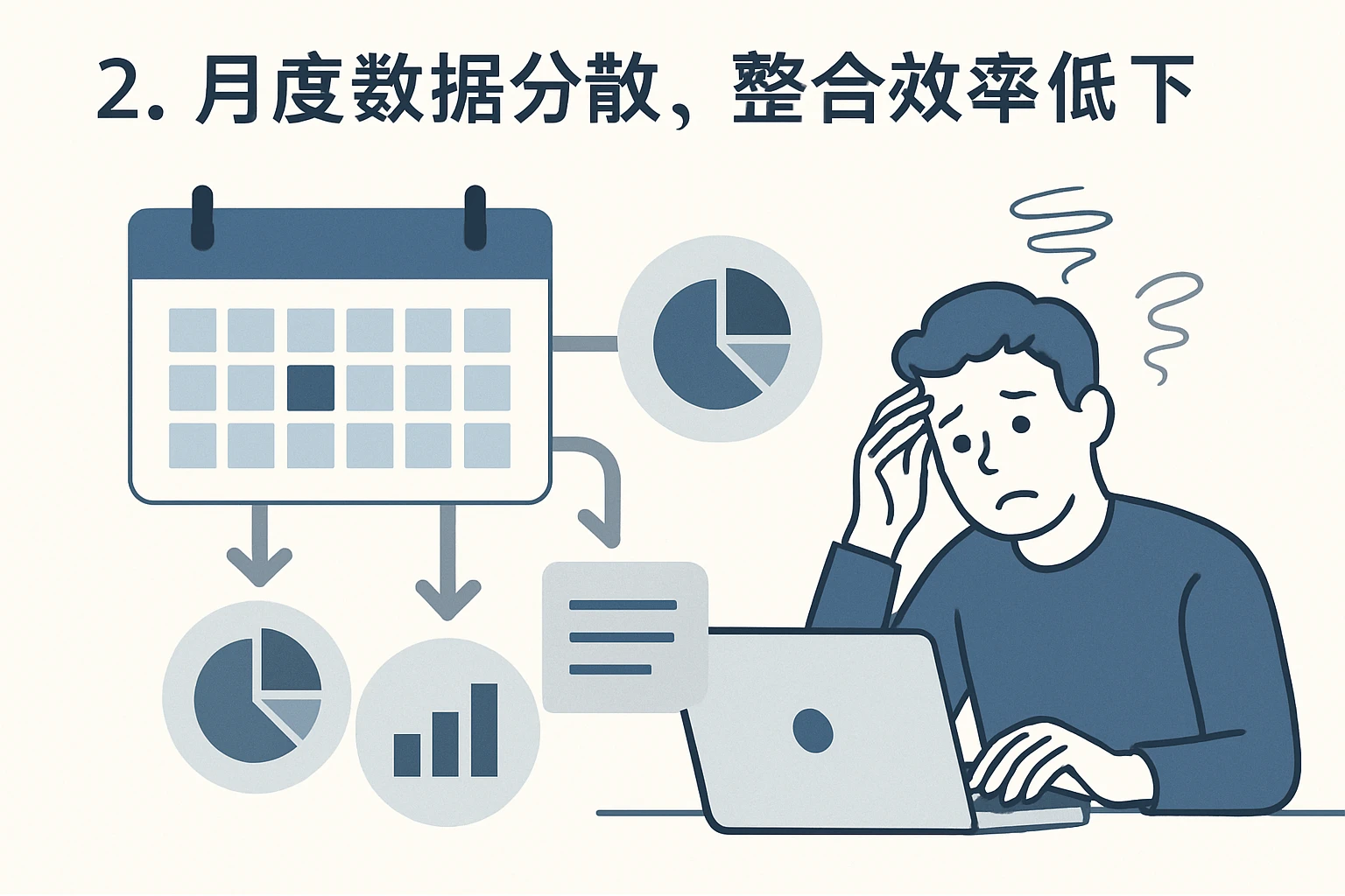 2. 月度数据分散，整合效率低下
