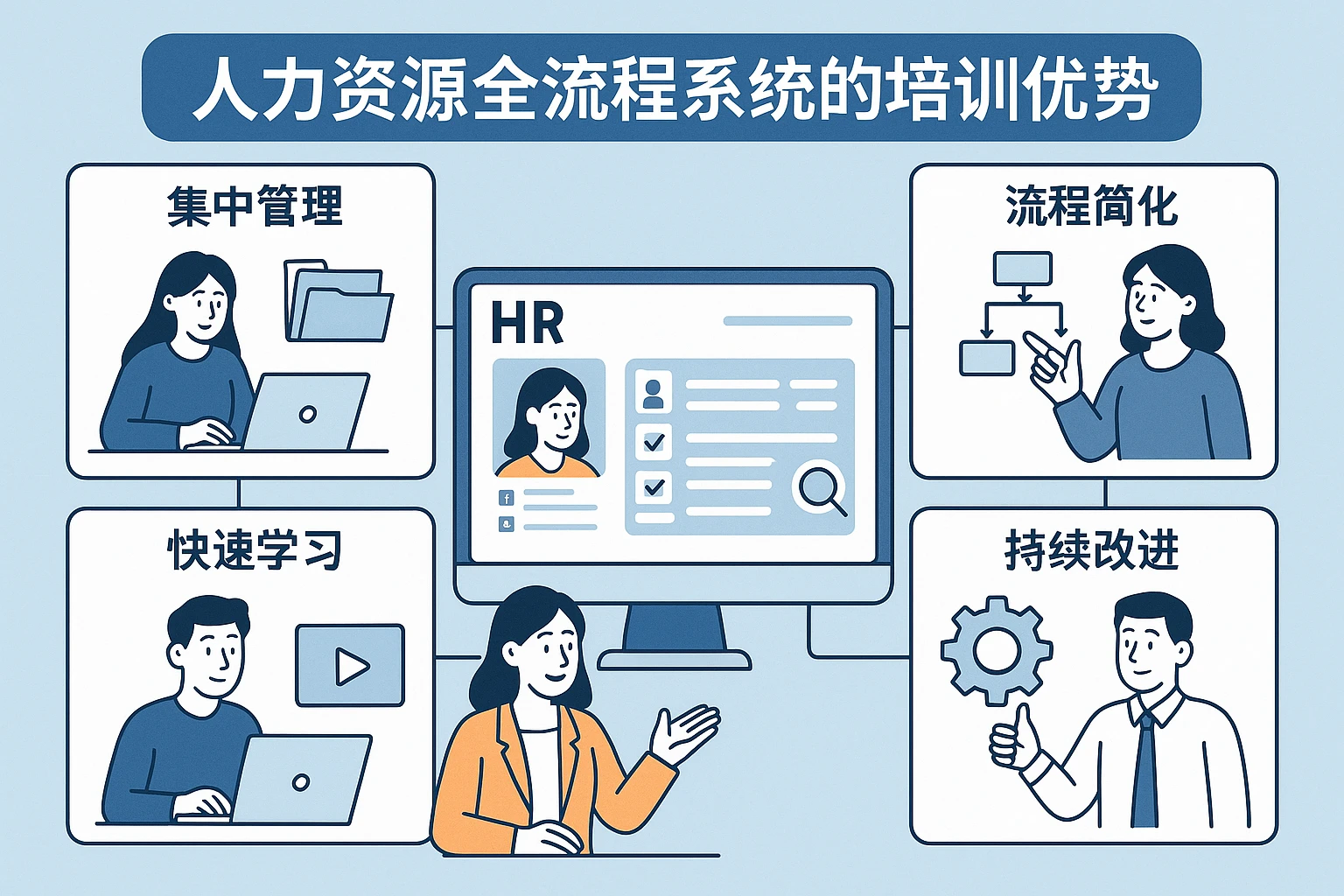人力资源全流程系统的培训优势