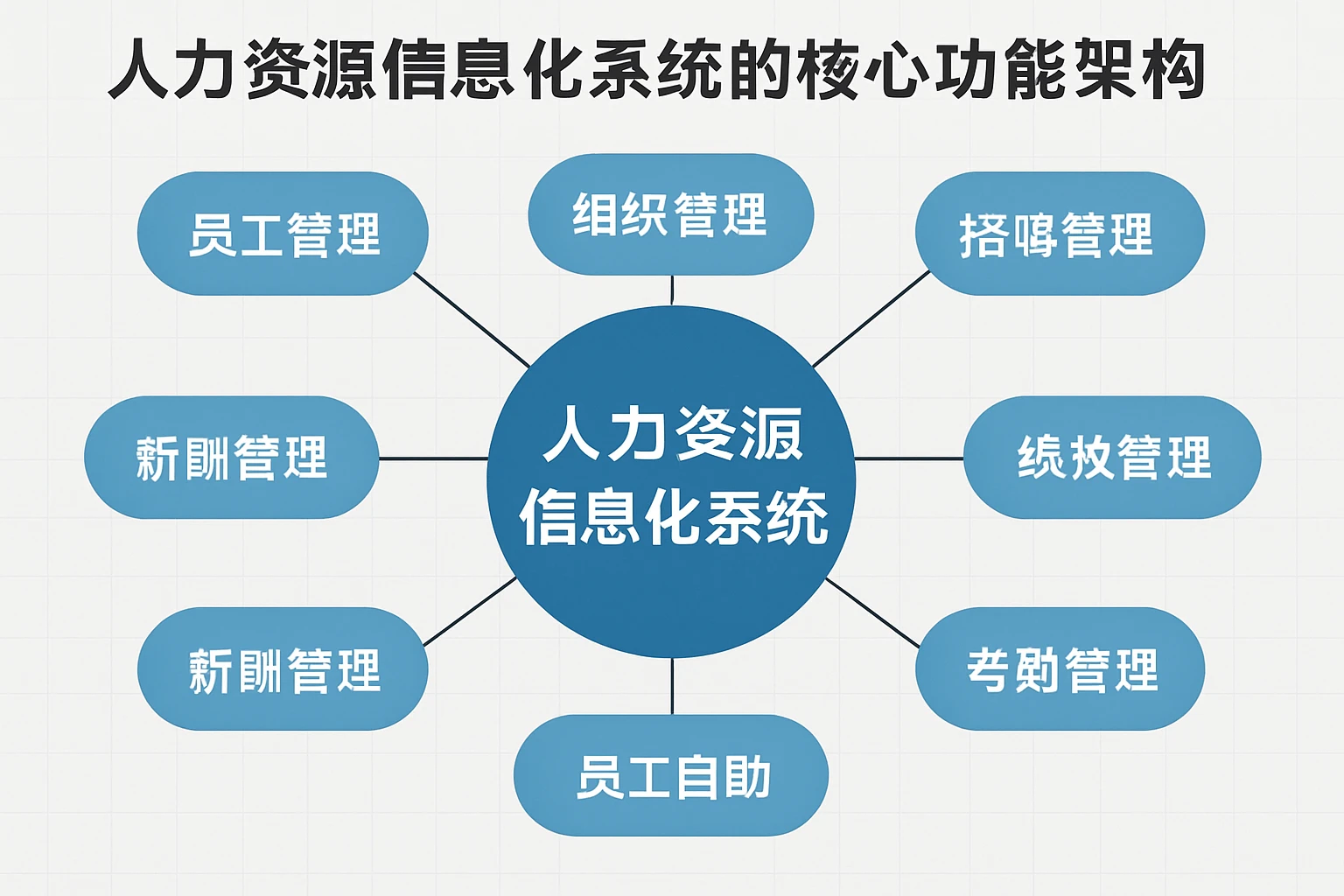 人力资源信息化系统的核心功能架构