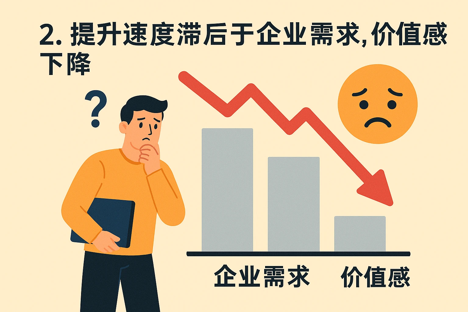2. 提升速度滞后于企业需求,价值感下降