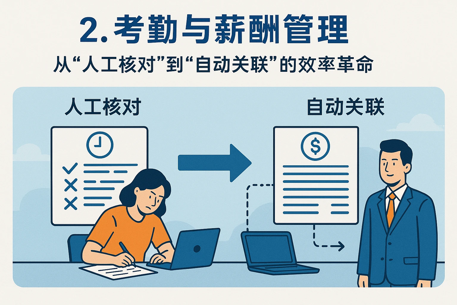 2. 考勤与薪酬管理：从“人工核对”到“自动关联”的效率革命
