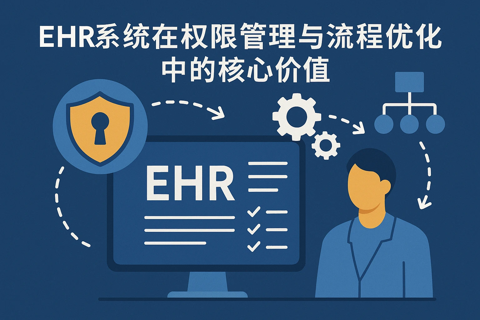 EHR系统在权限管理与流程优化中的核心价值
