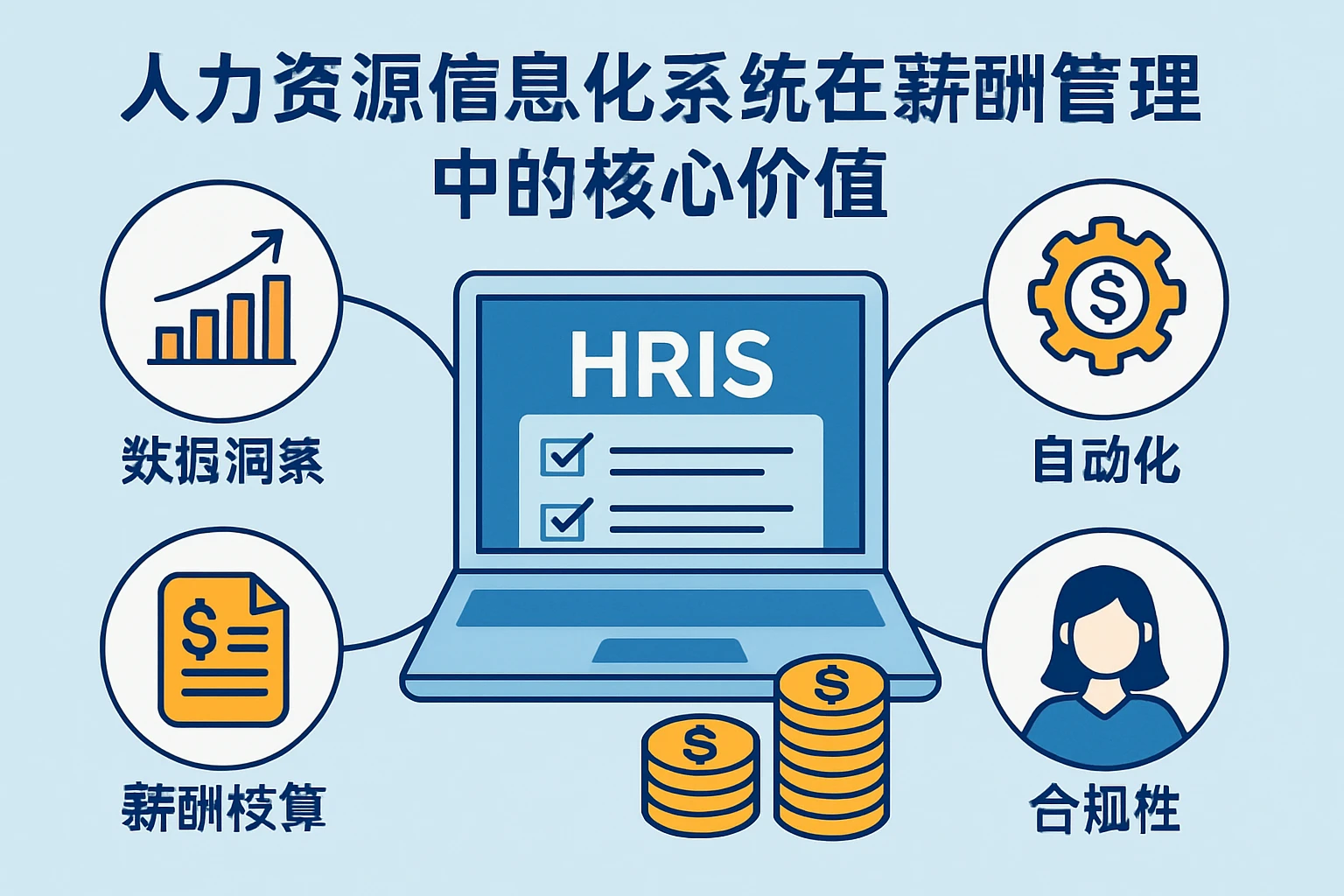 人力资源信息化系统在薪酬管理中的核心价值