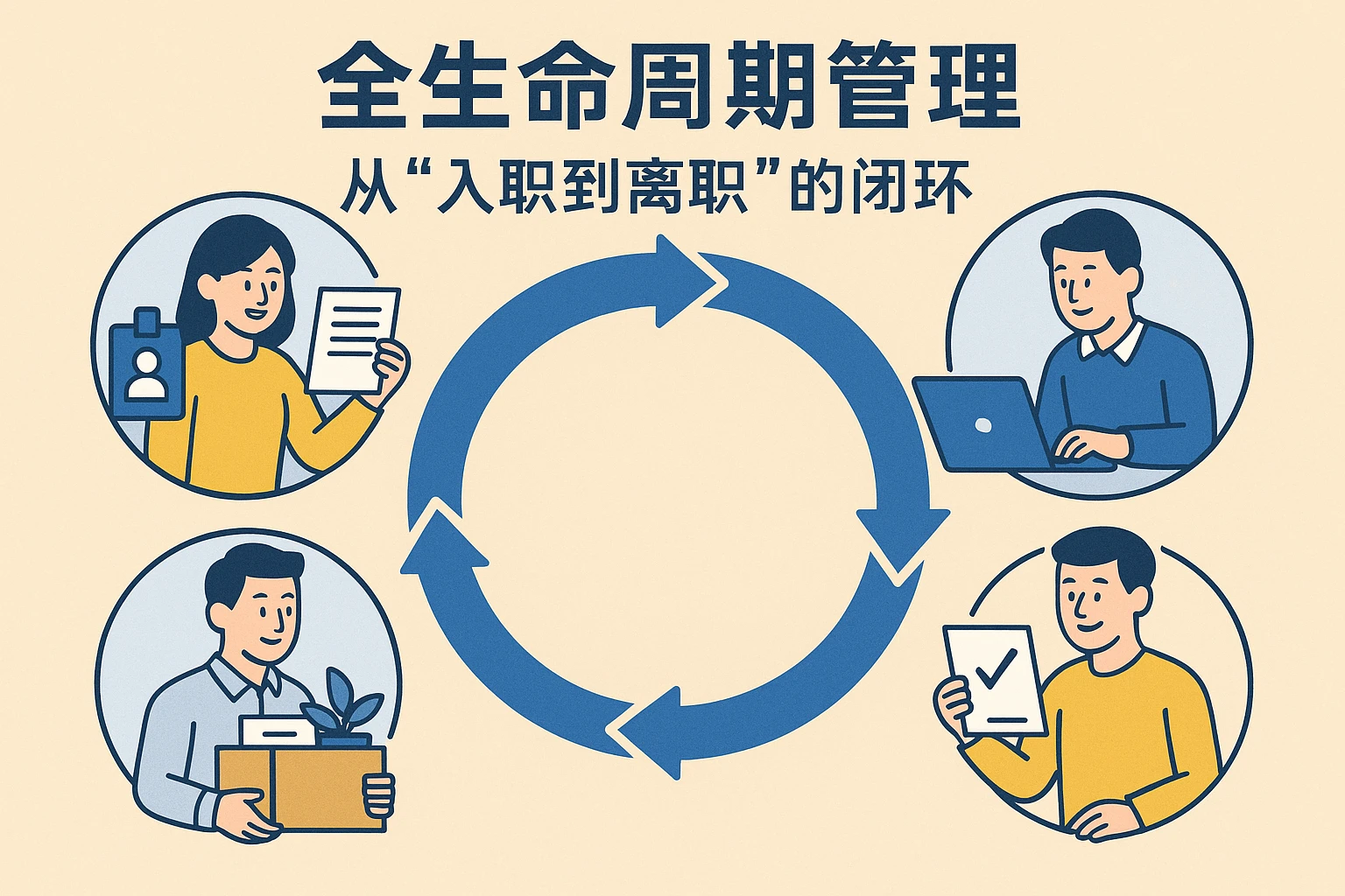 2. 全生命周期管理：从“入职到离职”的闭环