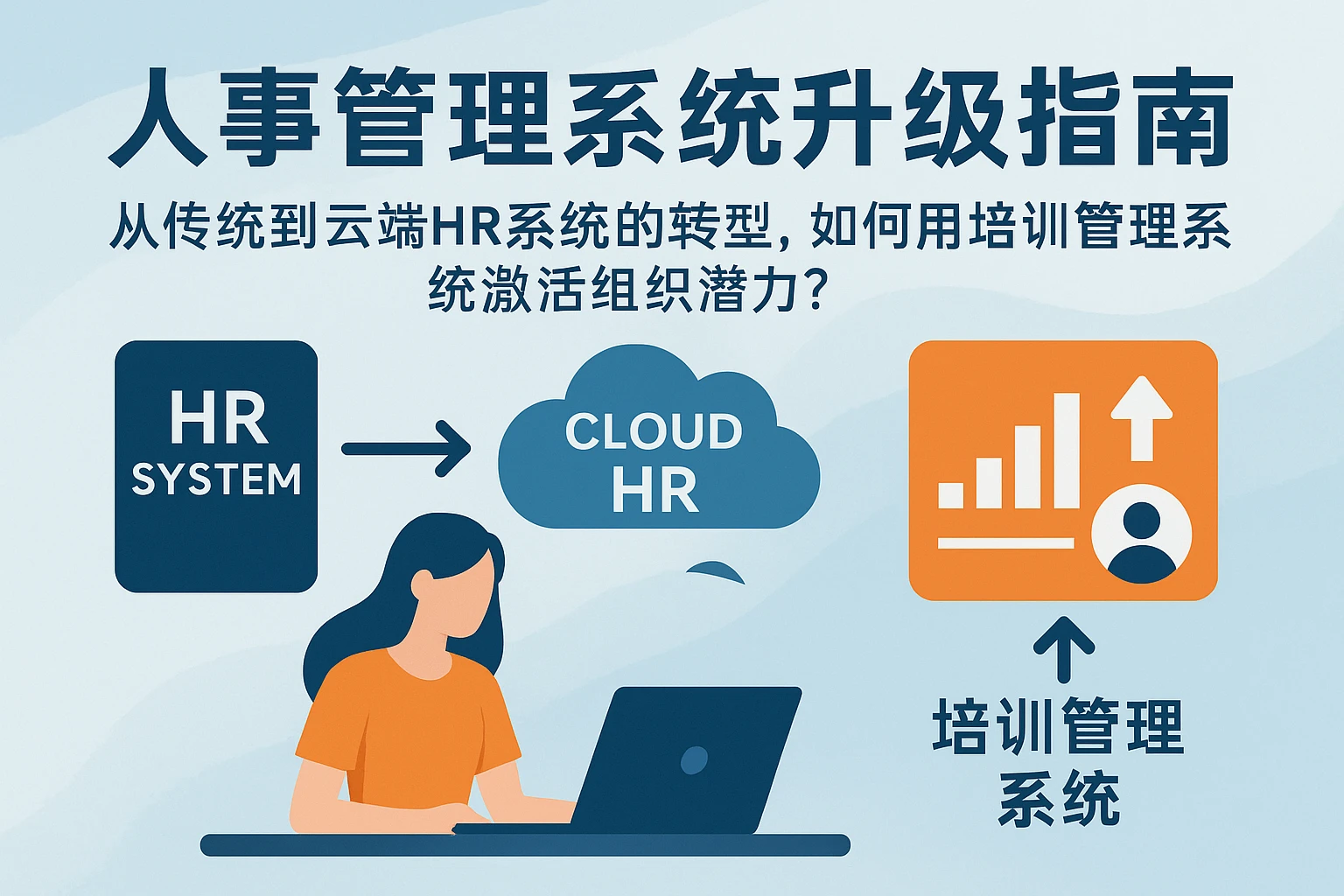 人事管理系统升级指南:从传统到云端HR系统的转型,如何用培训管理系统激活组织潜力?