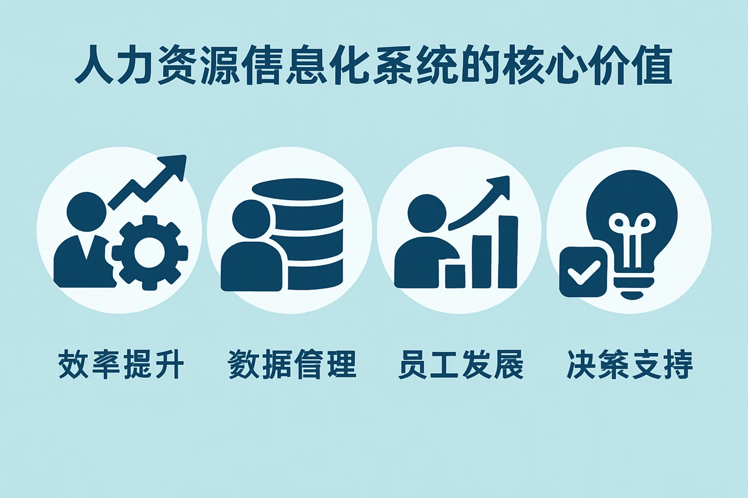 人力资源信息化系统的核心价值
