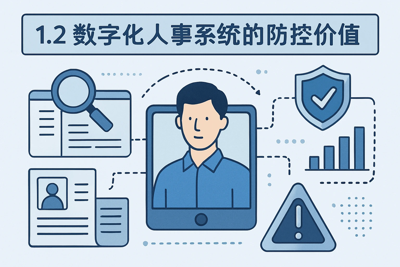 1.2 数字化人事系统的防控价值
