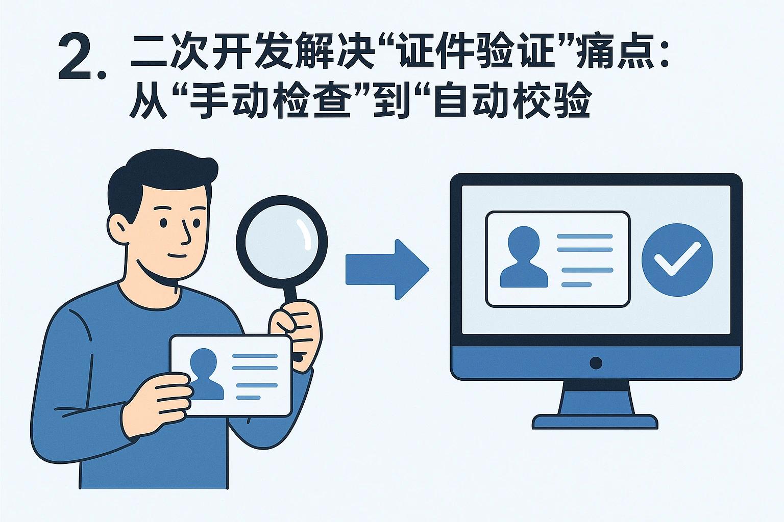 2. 二次开发解决“证件验证”痛点:从“手动检查”到“自动校验”