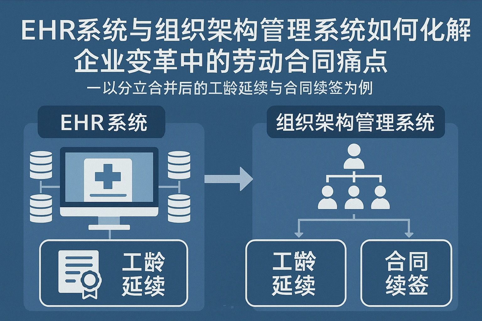 EHR系统与组织架构管理系统如何化解企业变革中的劳动合同痛点——以分立合并后的工龄延续与合同续签为例
