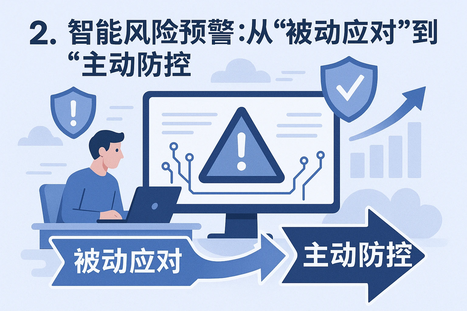 2. 智能风险预警：从“被动应对”到“主动防控”