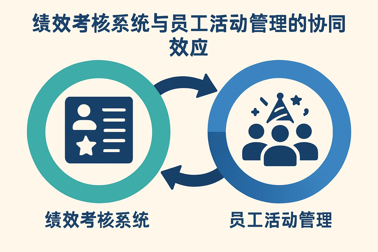 绩效考核系统与员工活动管理的协同效应