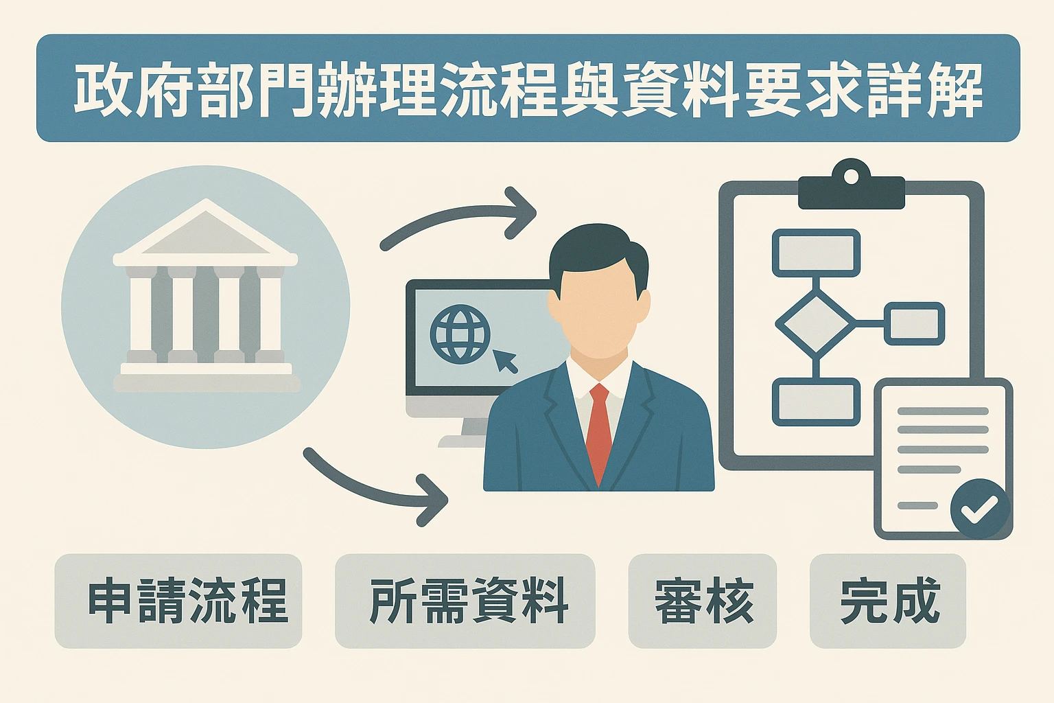 政府部门办理流程与资料要求详解