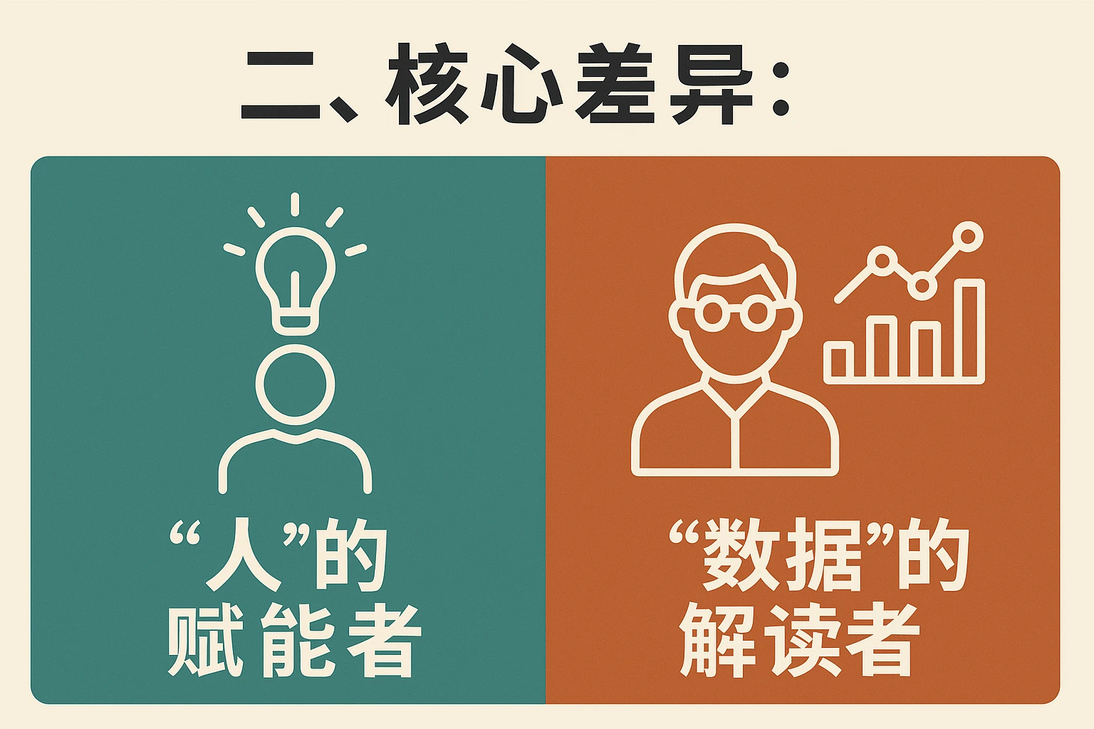 二、核心差异：“人”的赋能者vs“数据”的解读者