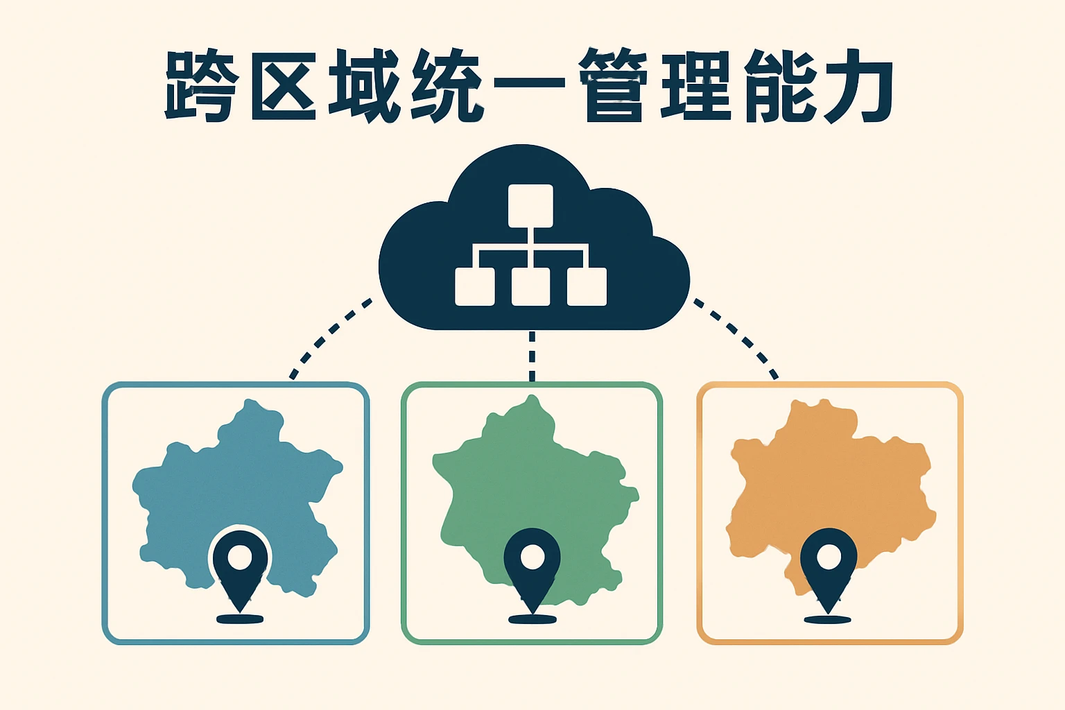 跨区域统一管理能力