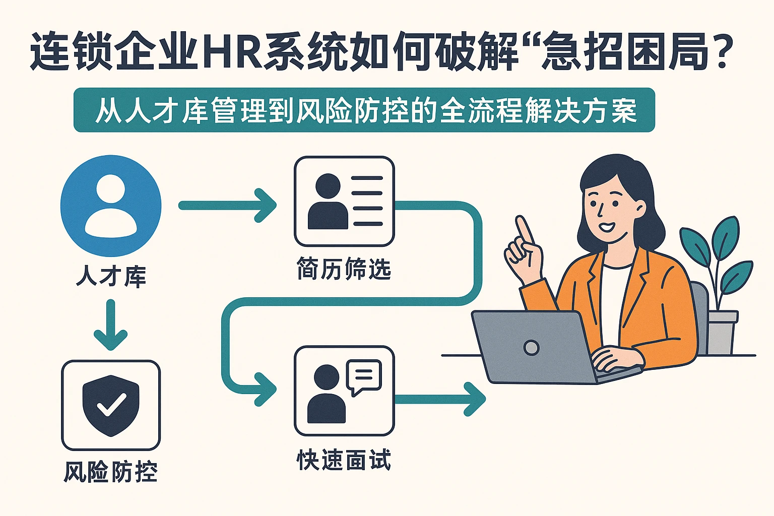 连锁企业HR系统如何破解“急招困局”？从人才库管理到风险防控的全流程解决方案