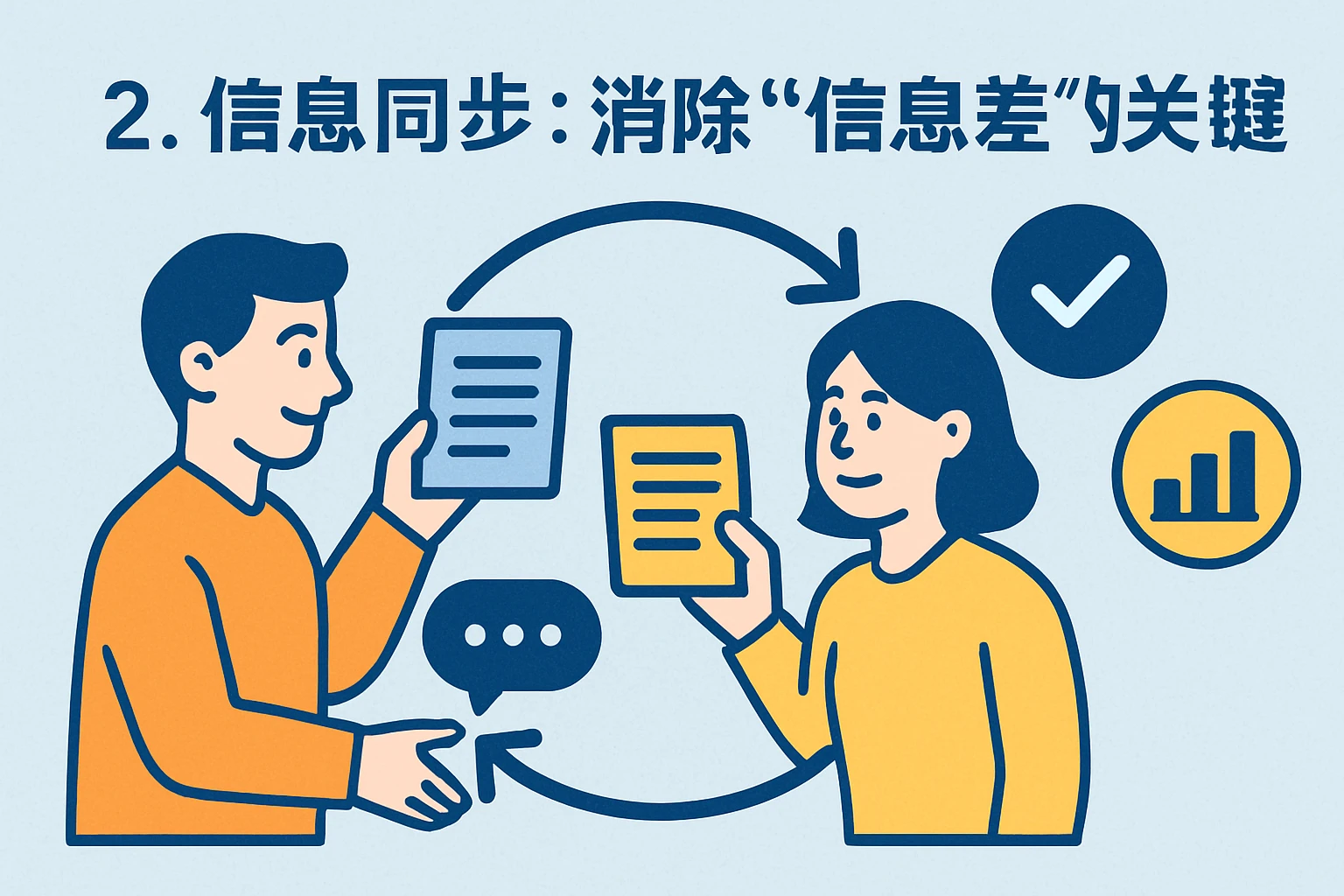 2. 信息同步:消除“信息差”的关键