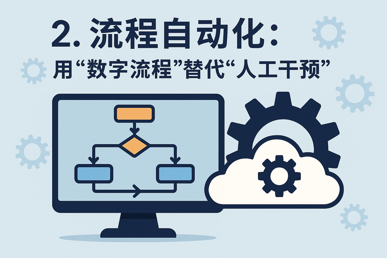 2. 流程自动化：用“数字流程”替代“人工干预”