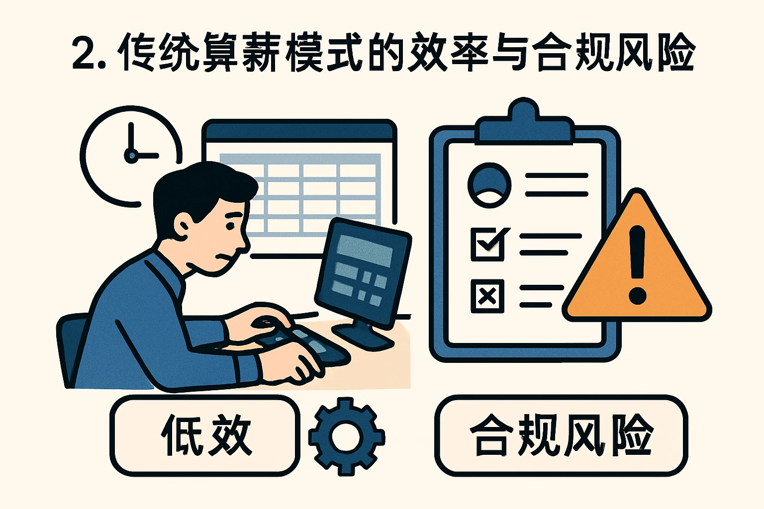 2. 传统算薪模式的效率与合规风险