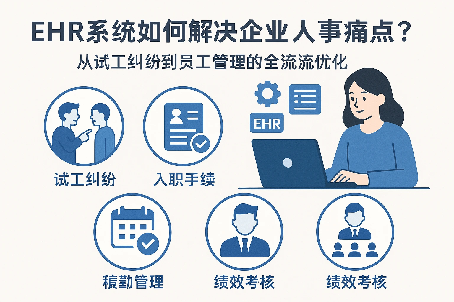 EHR系统如何解决企业人事痛点？从试工纠纷到员工管理的全流程优化