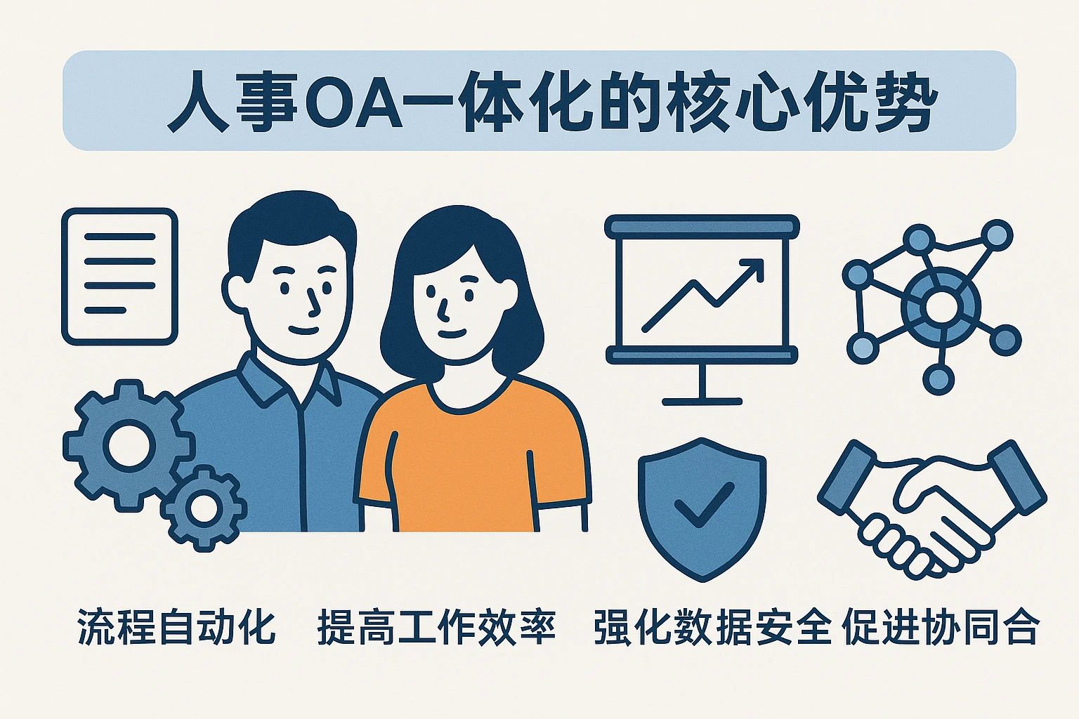 2. 人事OA一体化的核心优势