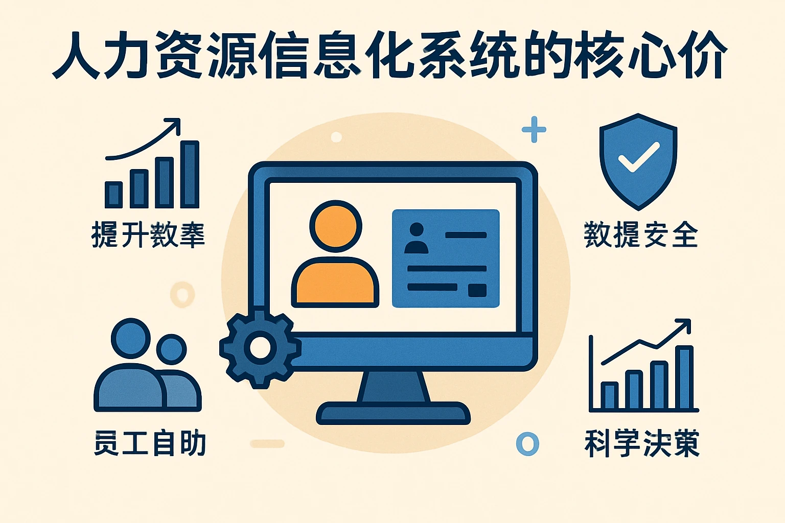 人力资源信息化系统的核心价值