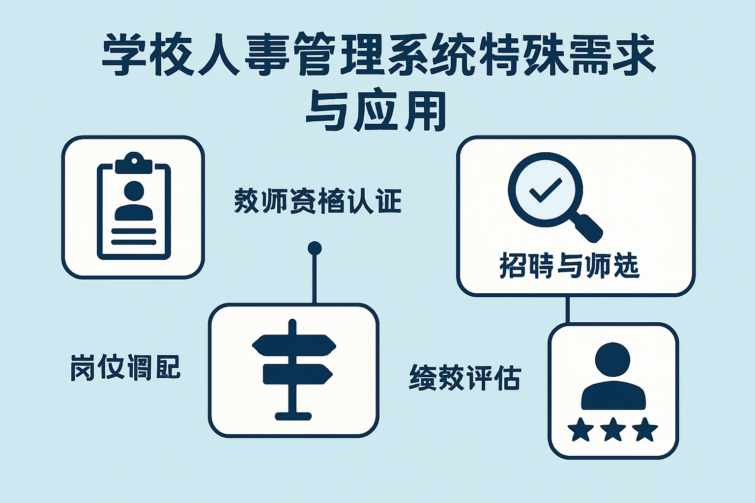 学校人事管理系统的特殊需求与应用