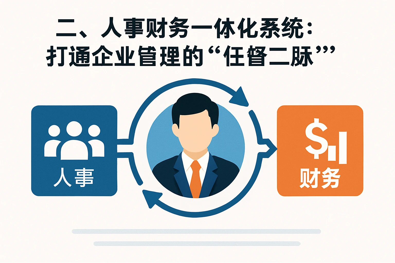 二、人事财务一体化系统:打通企业管理的“任督二脉”