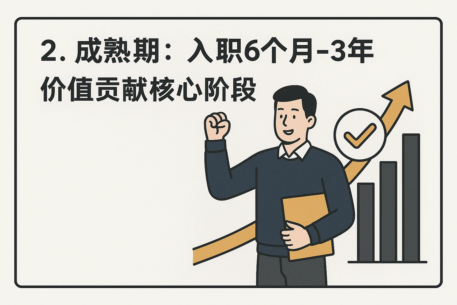 2. 成熟期:入职6个月-3年——价值贡献核心阶段