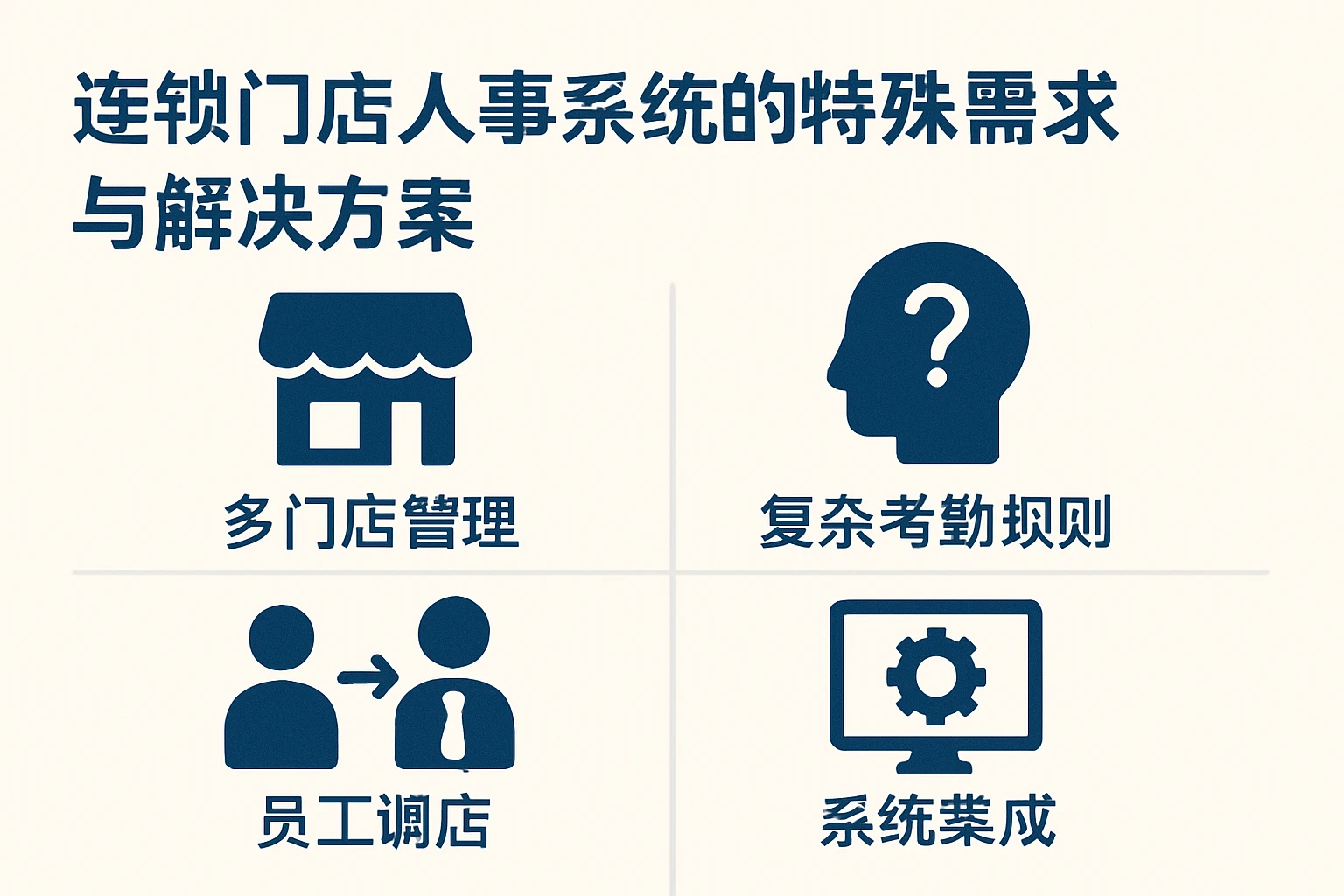 连锁门店人事系统的特殊需求与解决方案