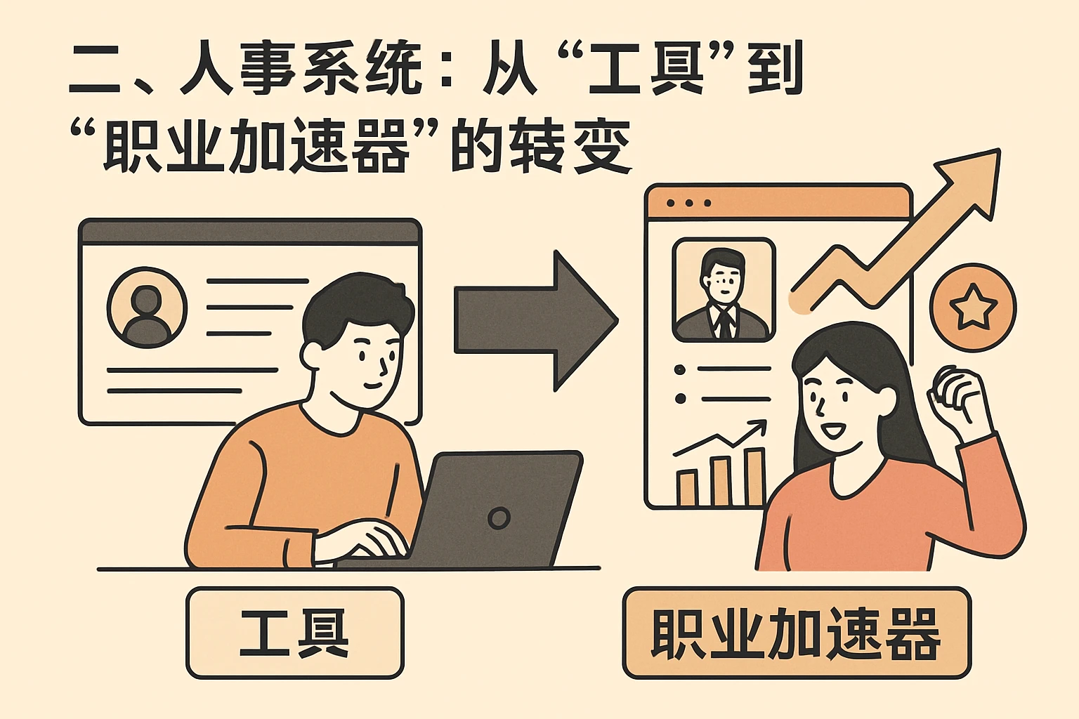二、人事系统：从“工具”到“职业加速器”的转变